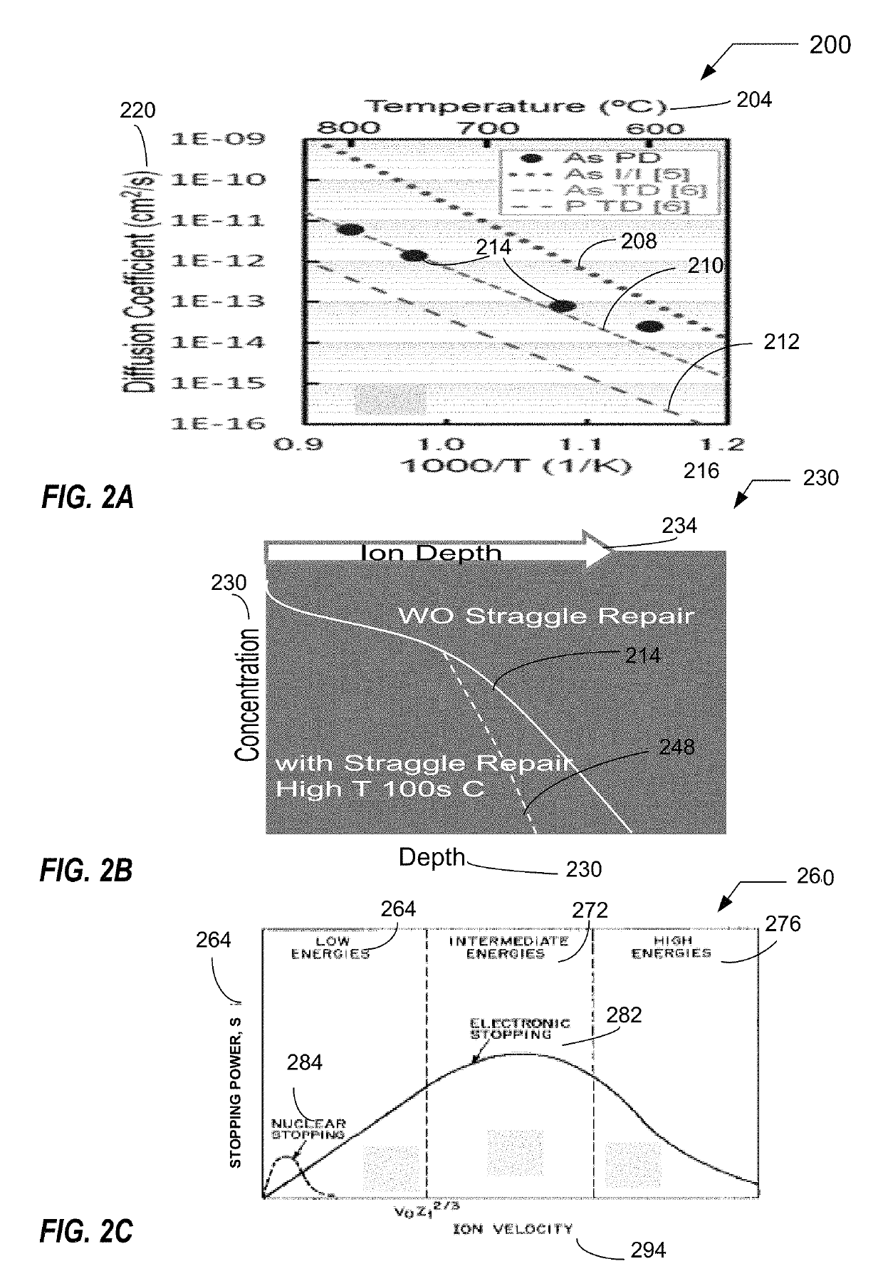 Method for using heated substrates for process chemistry control