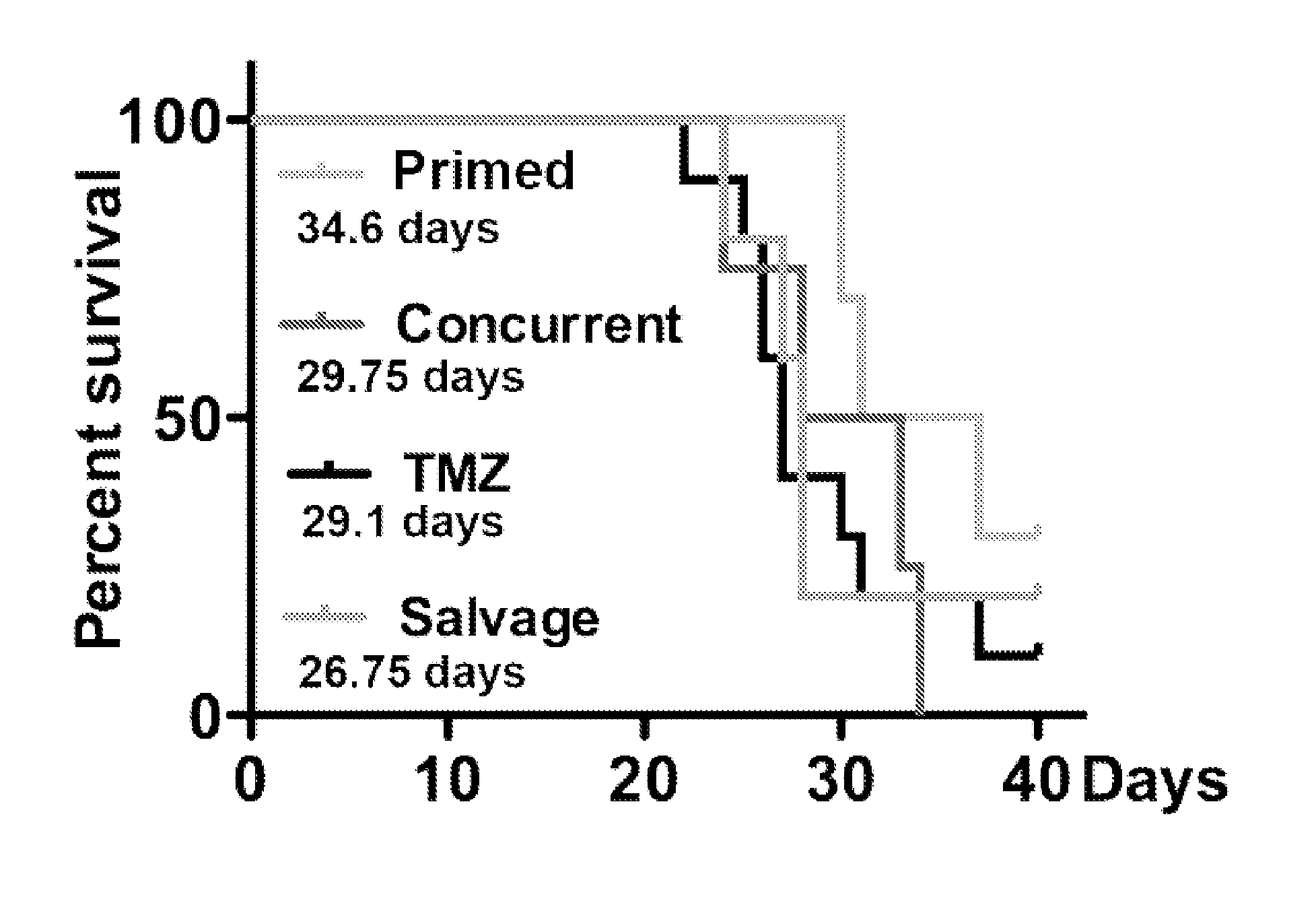 Methods and compounds for treating cancer