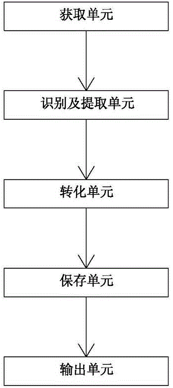 Scanning processing method and system for machining workpiece in numerical control cutting machine