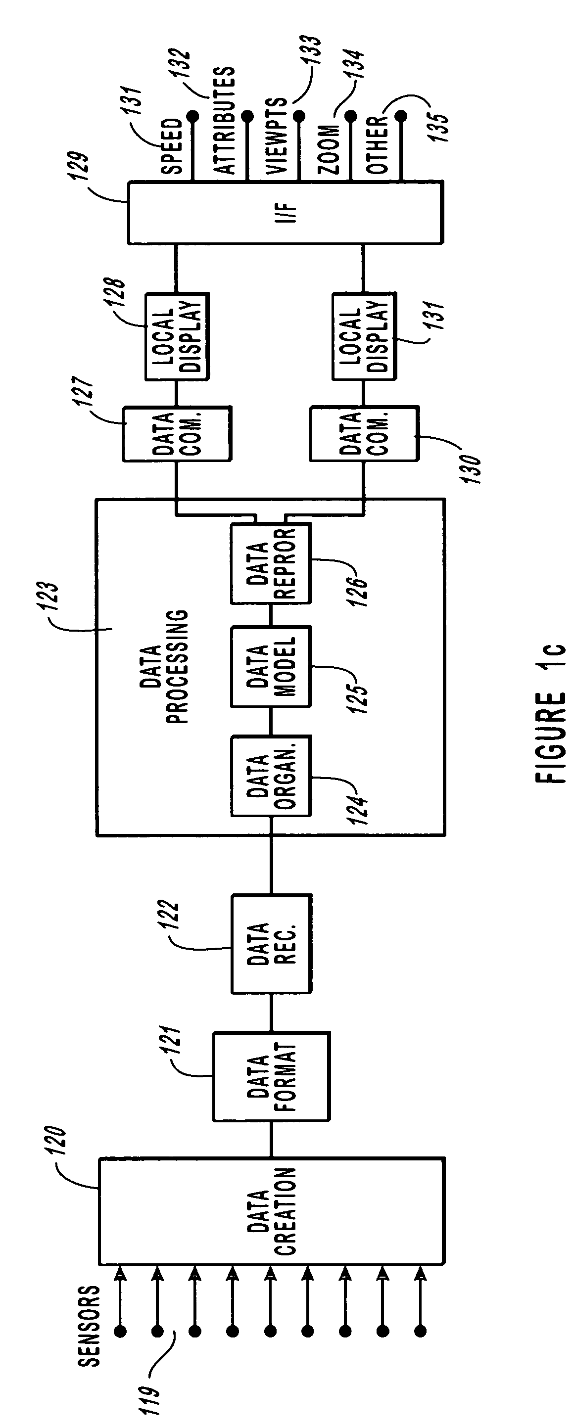 Method and apparatus for monitoring dynamic cardiovascular function using n-dimensional representatives of critical functions