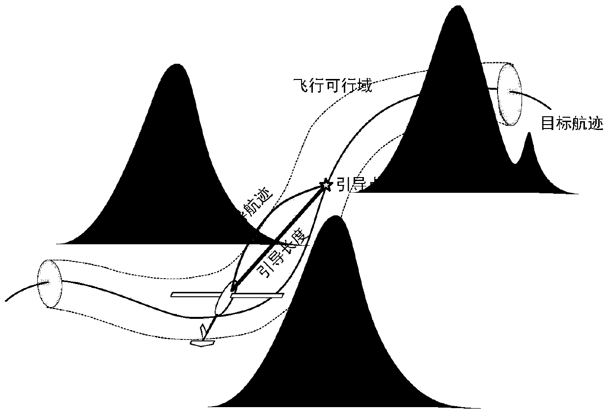 Adaptive Tracking Method for 3D Track of Unmanned Aerial Vehicle Based on Feasible Domain Constraint