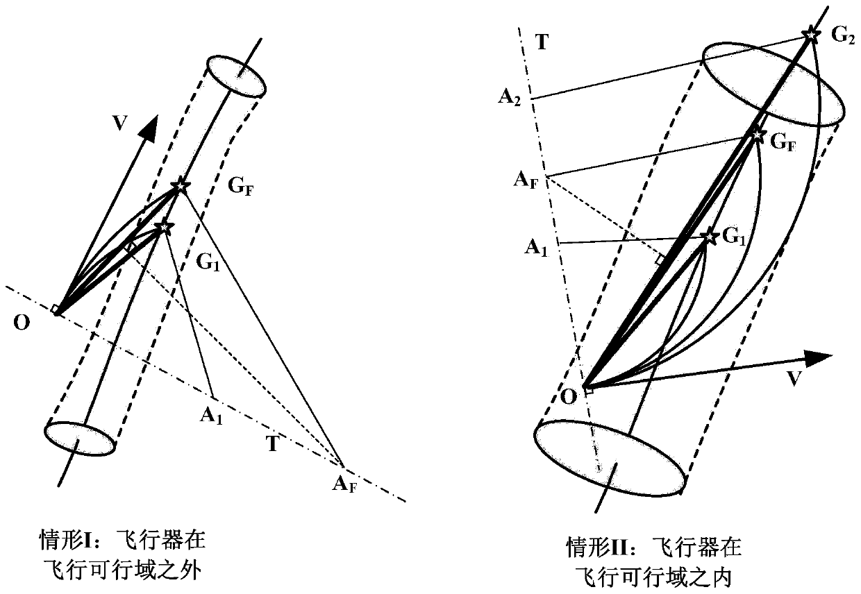 Adaptive Tracking Method for 3D Track of Unmanned Aerial Vehicle Based on Feasible Domain Constraint