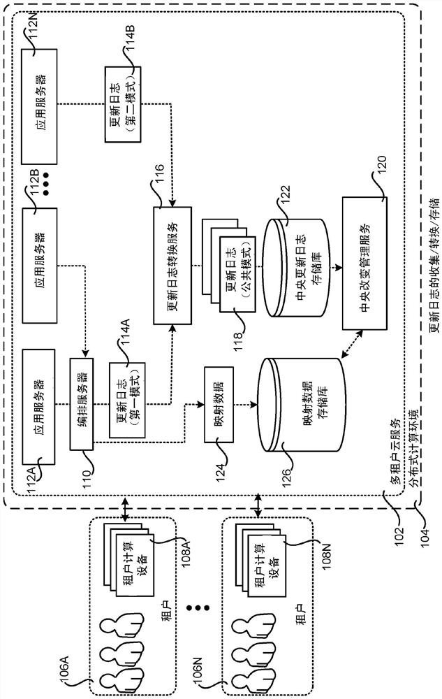 Method and apparatus for changelog conversion and association in multi-tenant cloud service