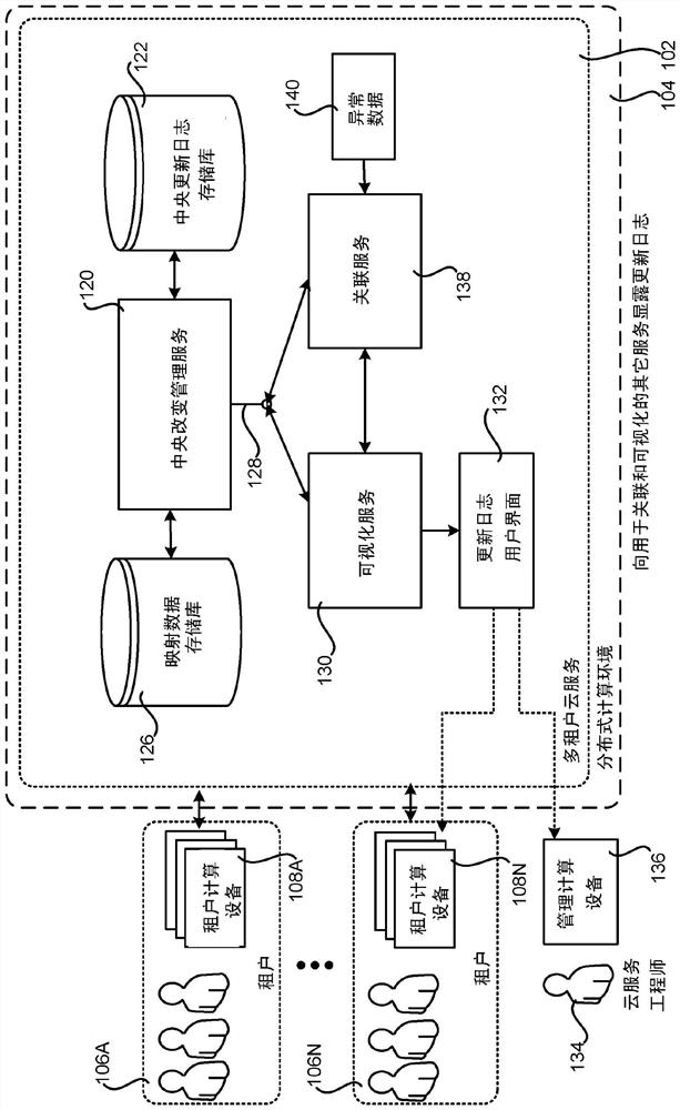 Method and apparatus for changelog conversion and association in multi-tenant cloud service
