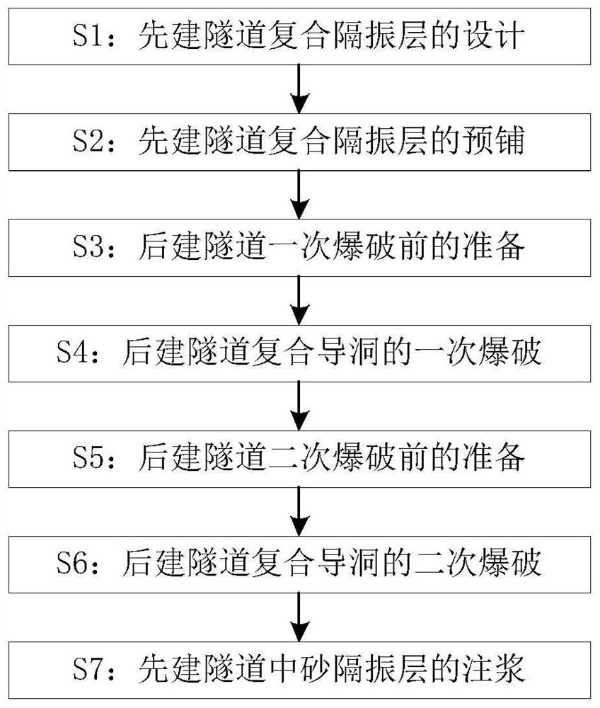 Blasting Vibration Reduction Construction Method of Multiple Pilot Tunnel and Preset Composite Vibration Isolation Layer Close to Tunnel