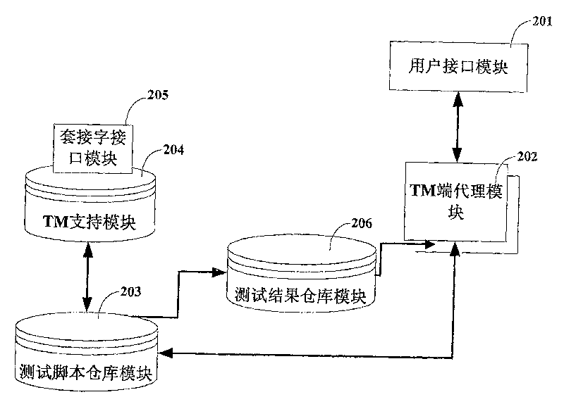 Centralizing automatic testing device and method for testing radio local network