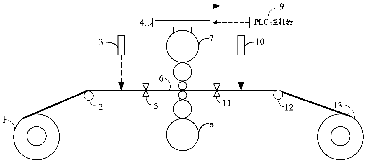 Prediction compensation method for back-up roller eccentricity of cold-rolling mill