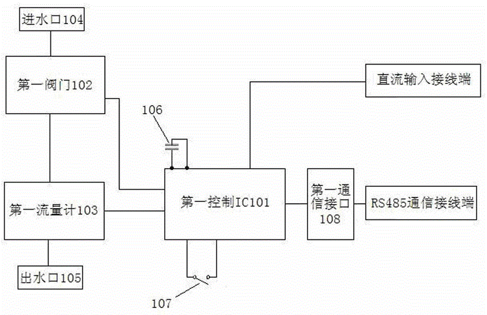 Water-electricity-coal gas integrated charging control system