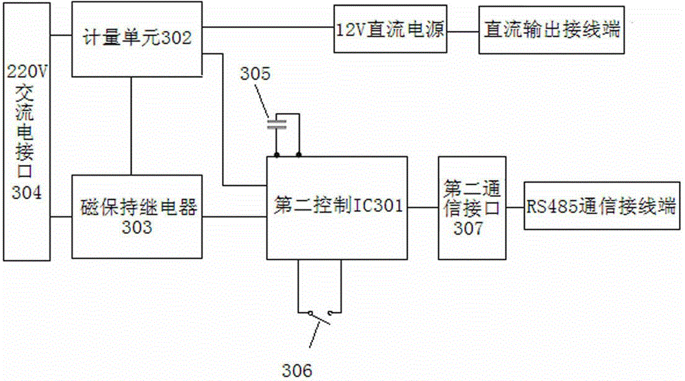 Water-electricity-coal gas integrated charging control system