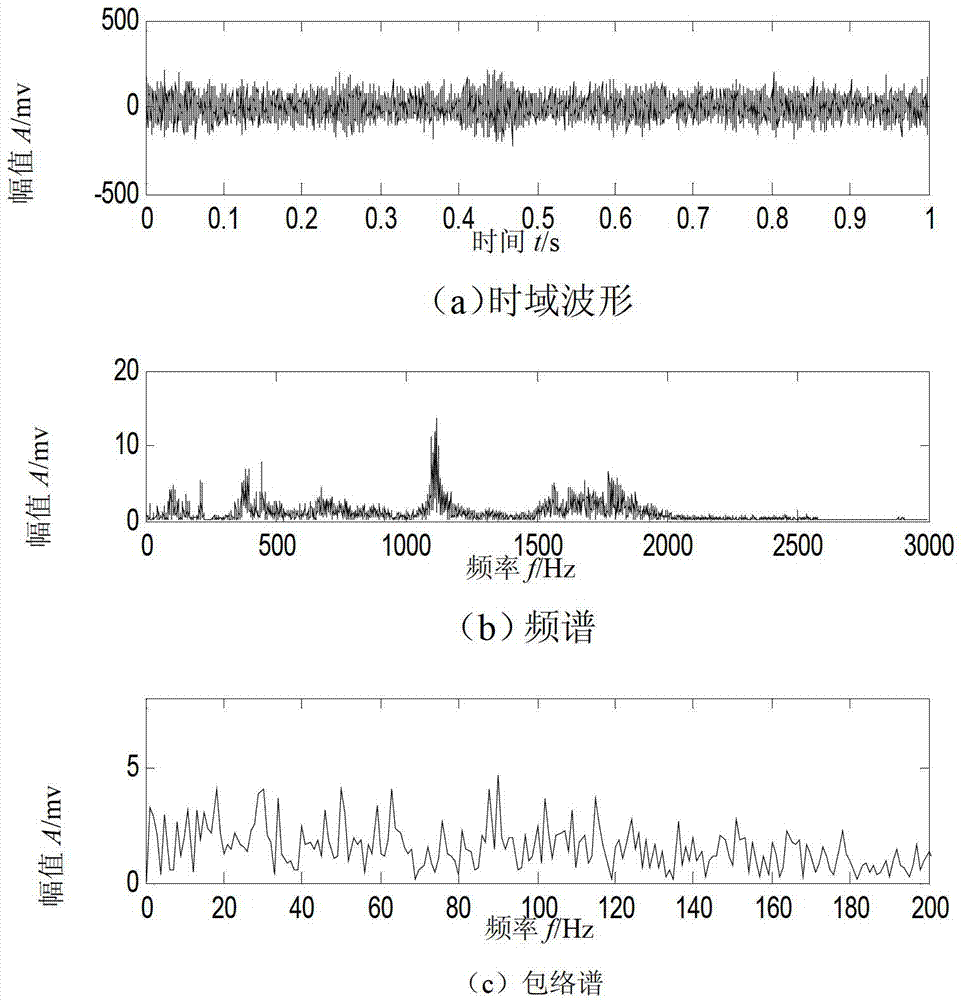 Enhanced stochastic resonance system and diagnostic method for machinery fault based on system