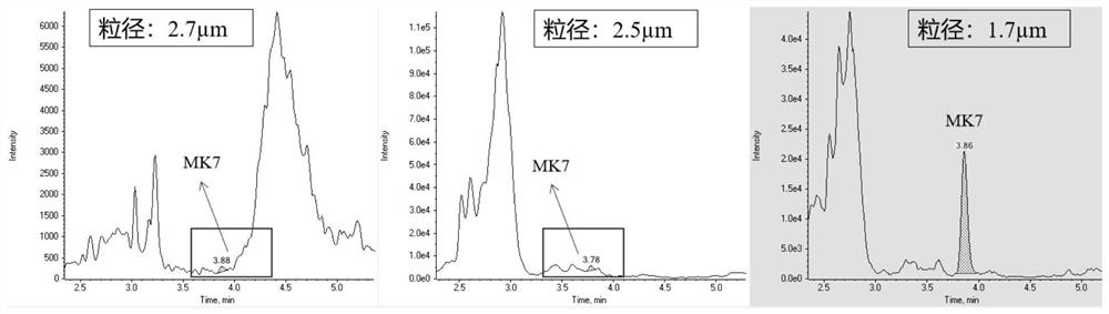 Method for simultaneously detecting vitamins K1, MK4 and MK7
