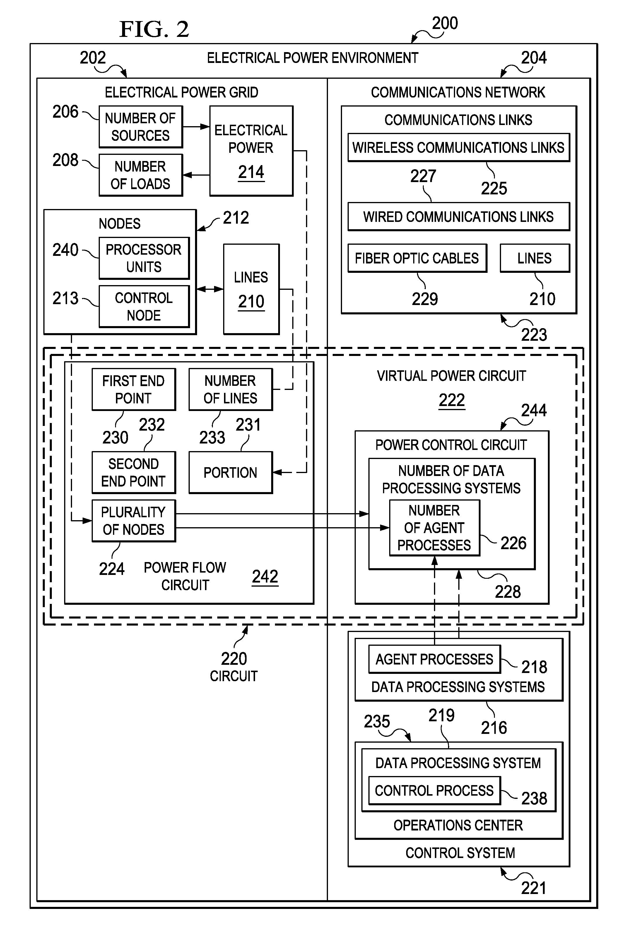 Network centric power flow control