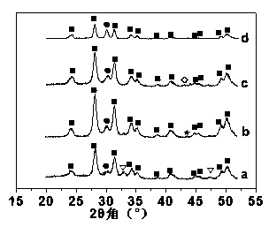 Nano-copper-cobalt bimetallic catalyst as well as preparation method and application thereof