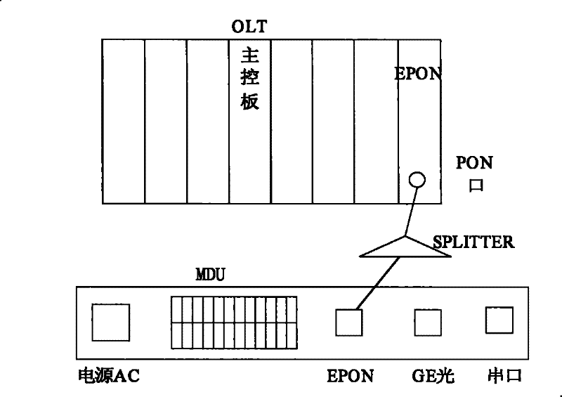 Method, device and system for building management and maintenance channel in passive optical network system