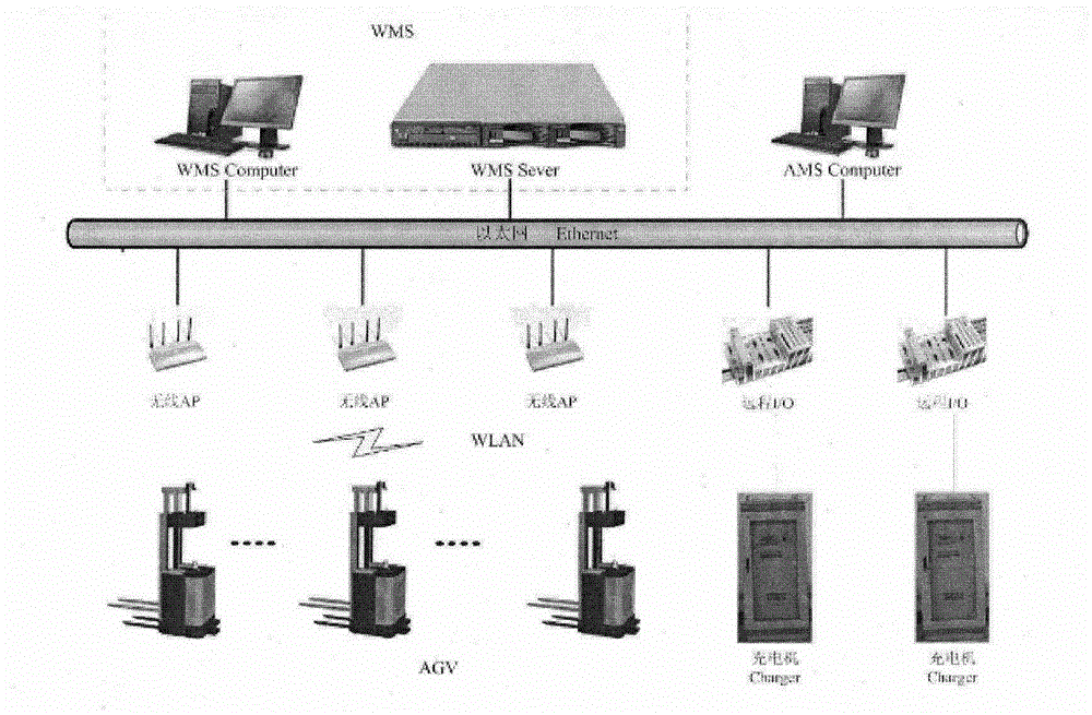 System and method for automatic conveying of tire factory
