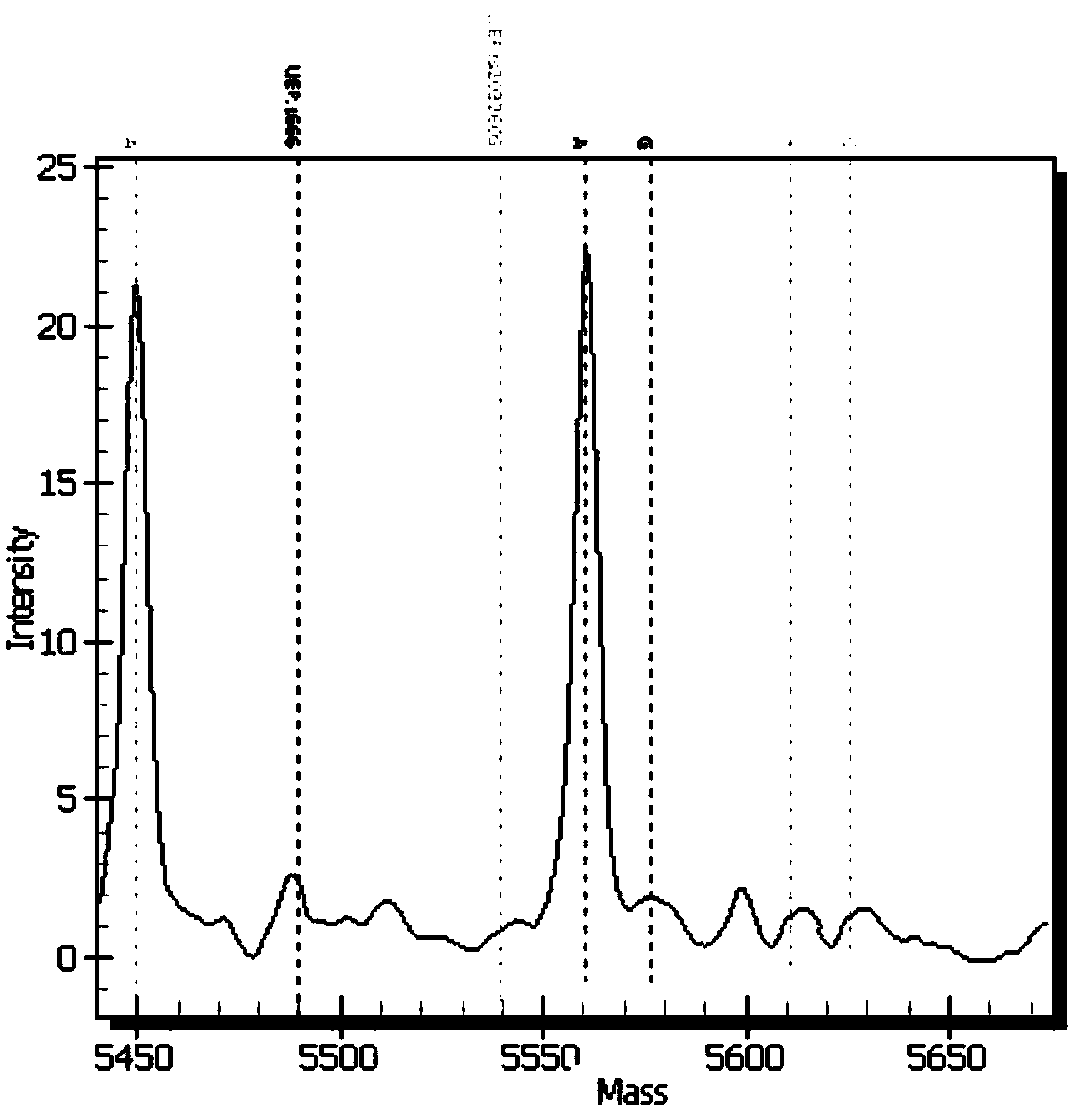 Detection method and detection kit for HLA-B*5801 gene