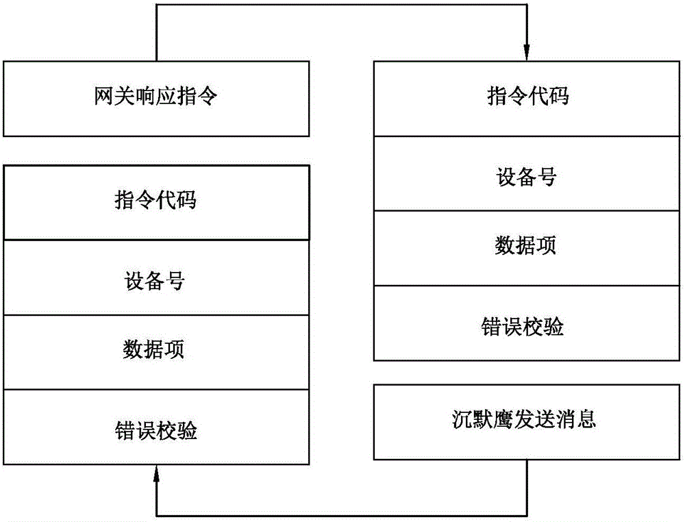 Data communication method of mobile terminal as well as mobile terminal and communication system thereof