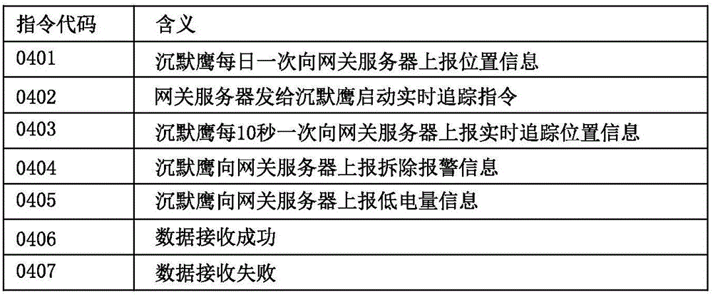 Data communication method of mobile terminal as well as mobile terminal and communication system thereof