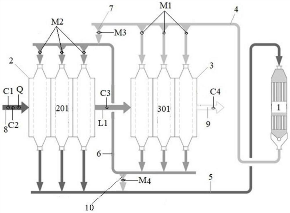 Distributing system and method for flue gas desulfurization and denitrification activated carbon