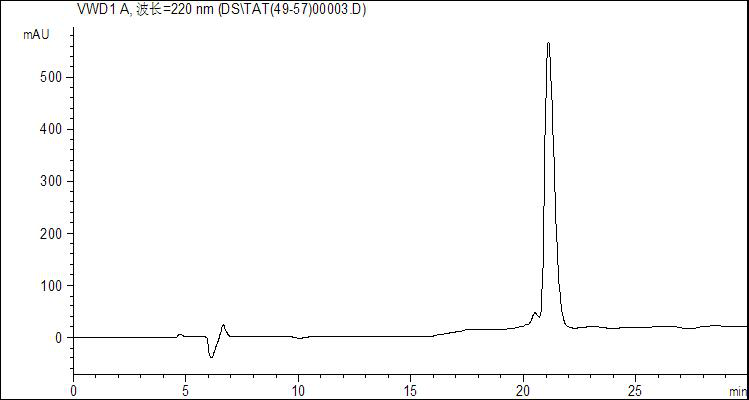 A kind of antimicrobial peptide based on cell-penetrating peptide tat(49-57) and its synthesis method