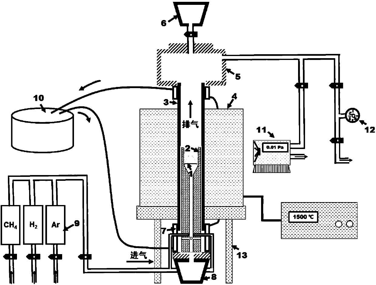 High-temperature fluidized bed reaction device