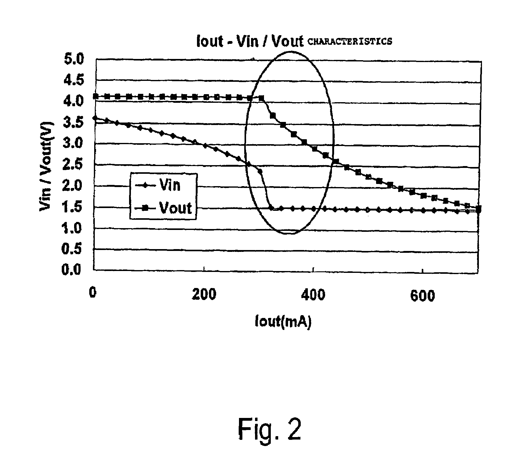 Output regulating device for regulating output of electric power source depending on input therefrom