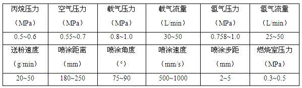 Wear-resistant coating on valve plate of EB furnace equipment gate valve, and spraying technology thereof