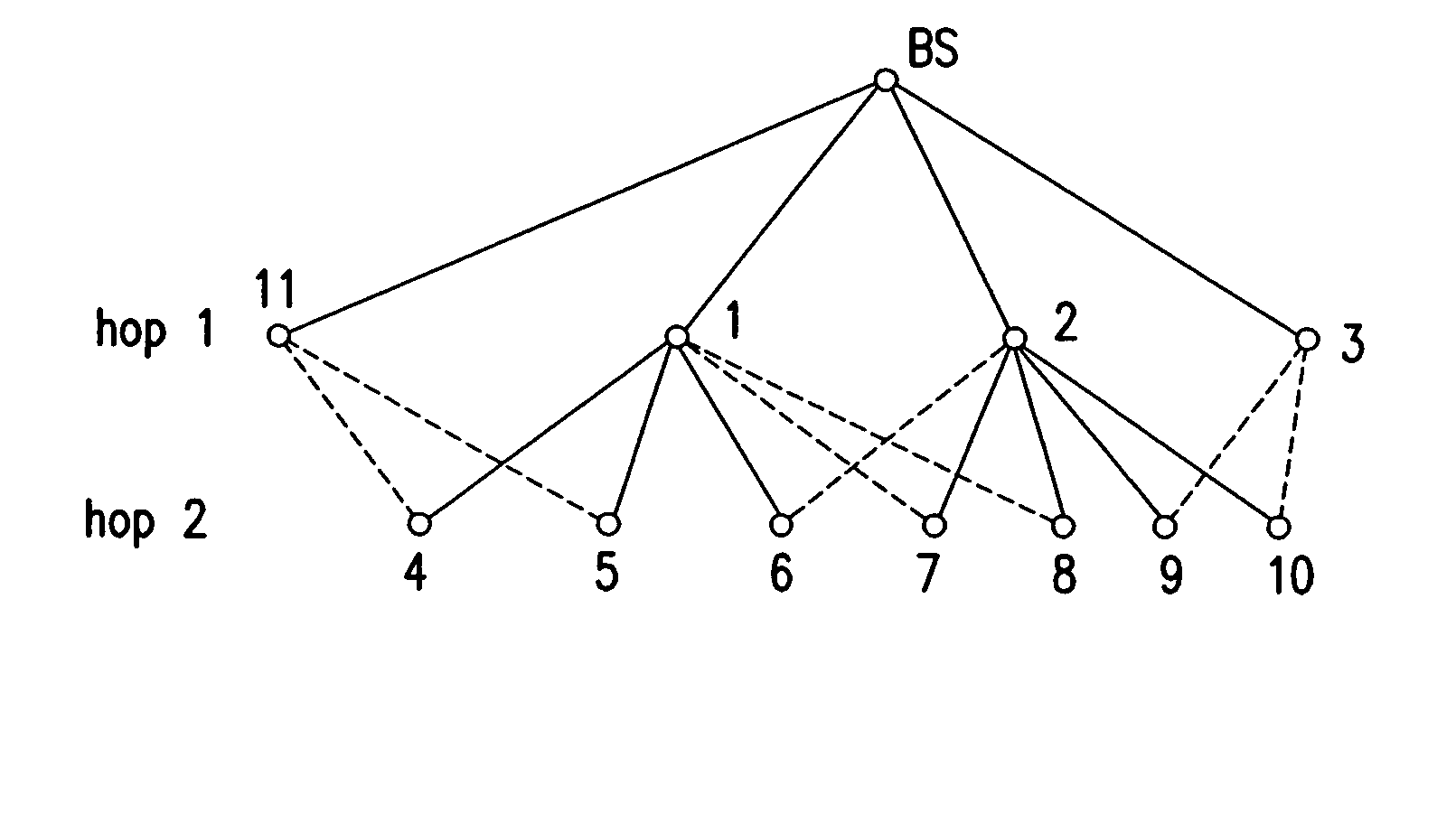 Method and system for providing reliable communication with redundancy for energy constrained wireless systems