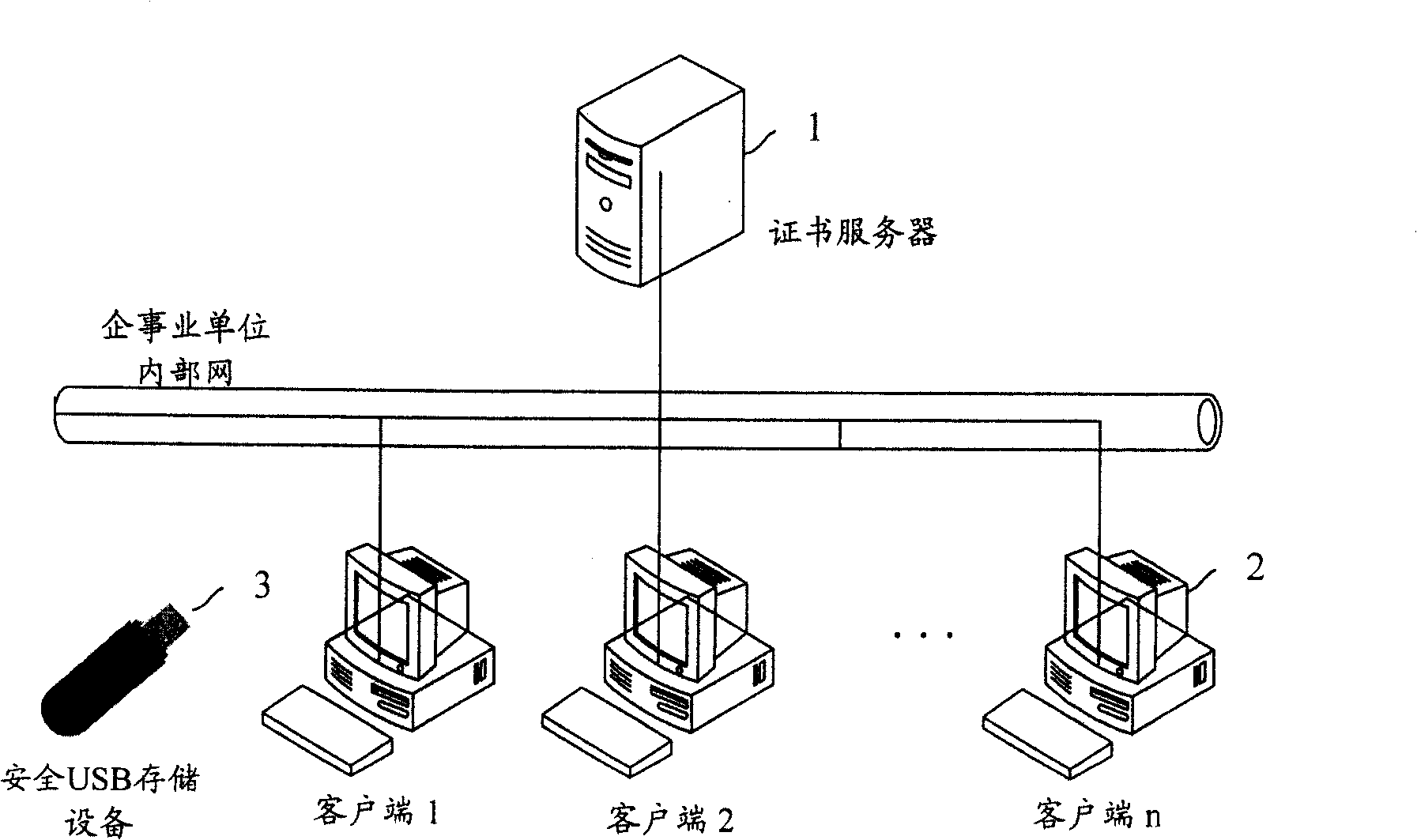 Divulging secrets prevention system of USB storage device date based on certificate and transparent encryption technology