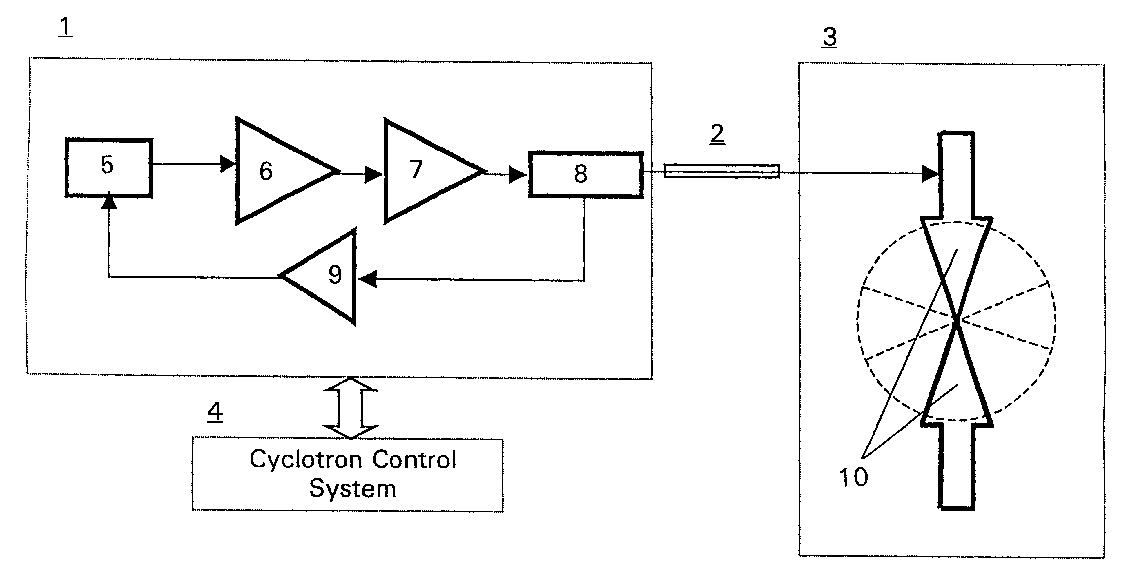 Device for RF control