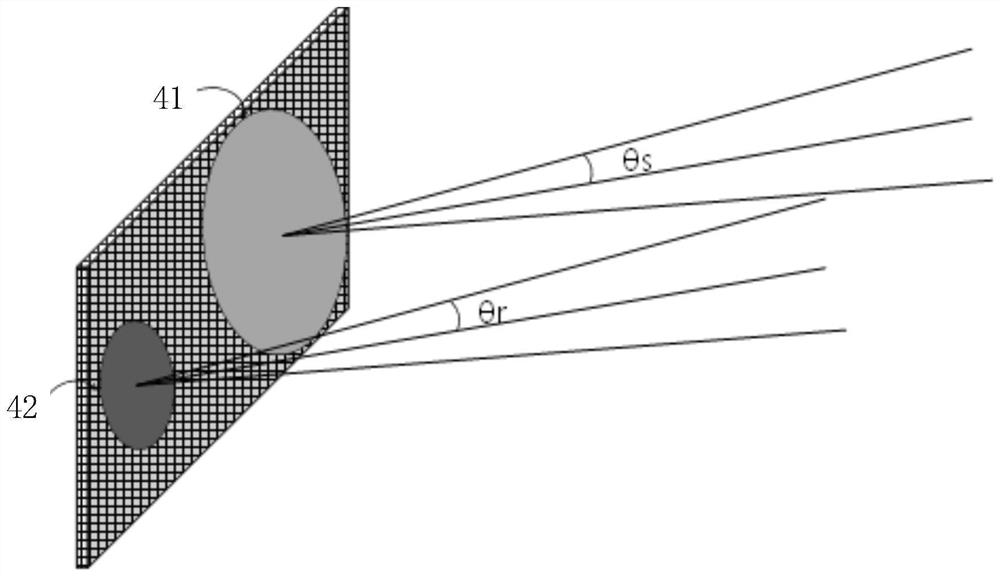 Three-dimensional laser radar based on liquid crystal on silicon and scanning method