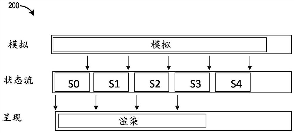 Dynamic streaming video game client