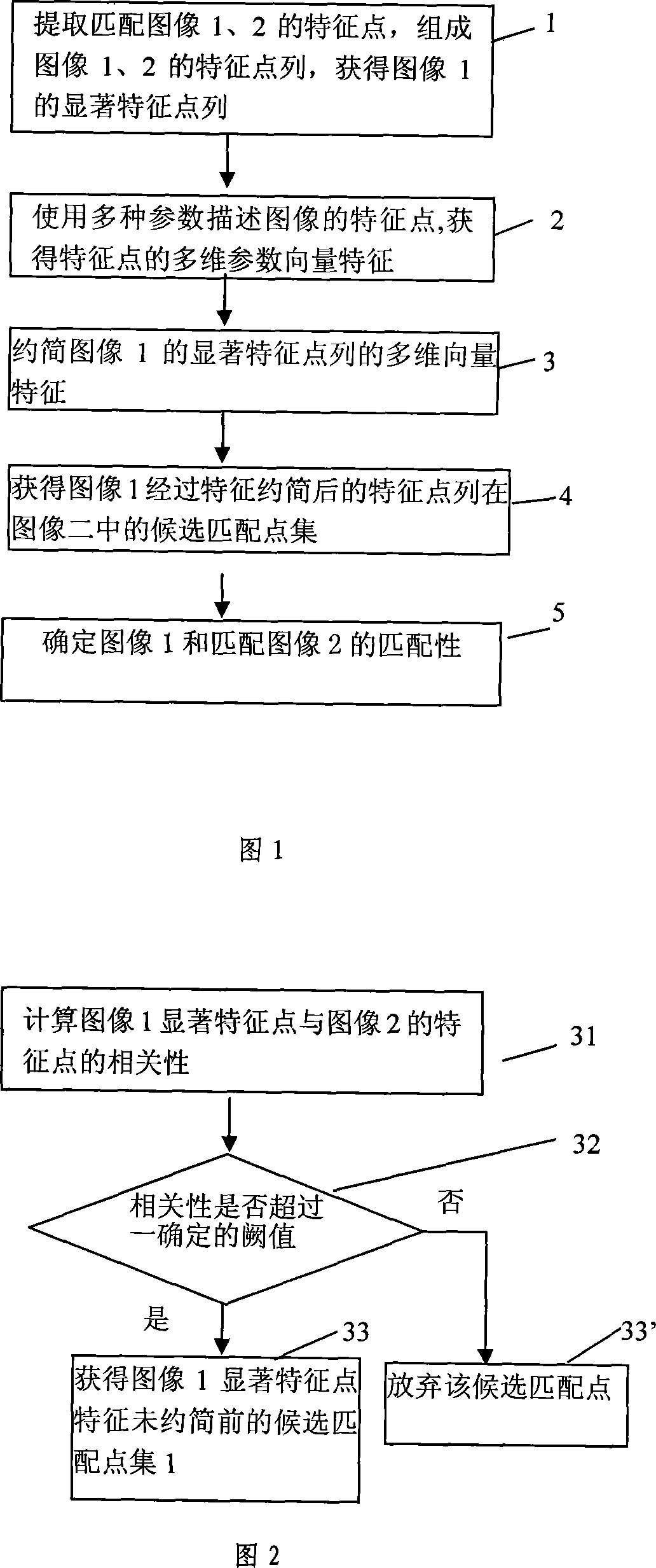 Image solid matching method and device thereof