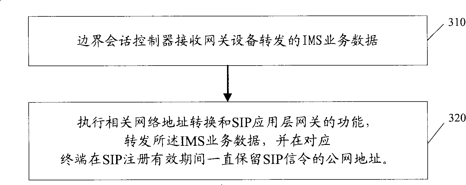 Route processing method, IMS service processing method and related equipment