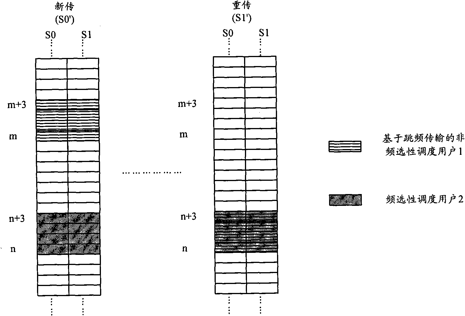 Frequency physics resource scheduling method and system based on frequency hopping