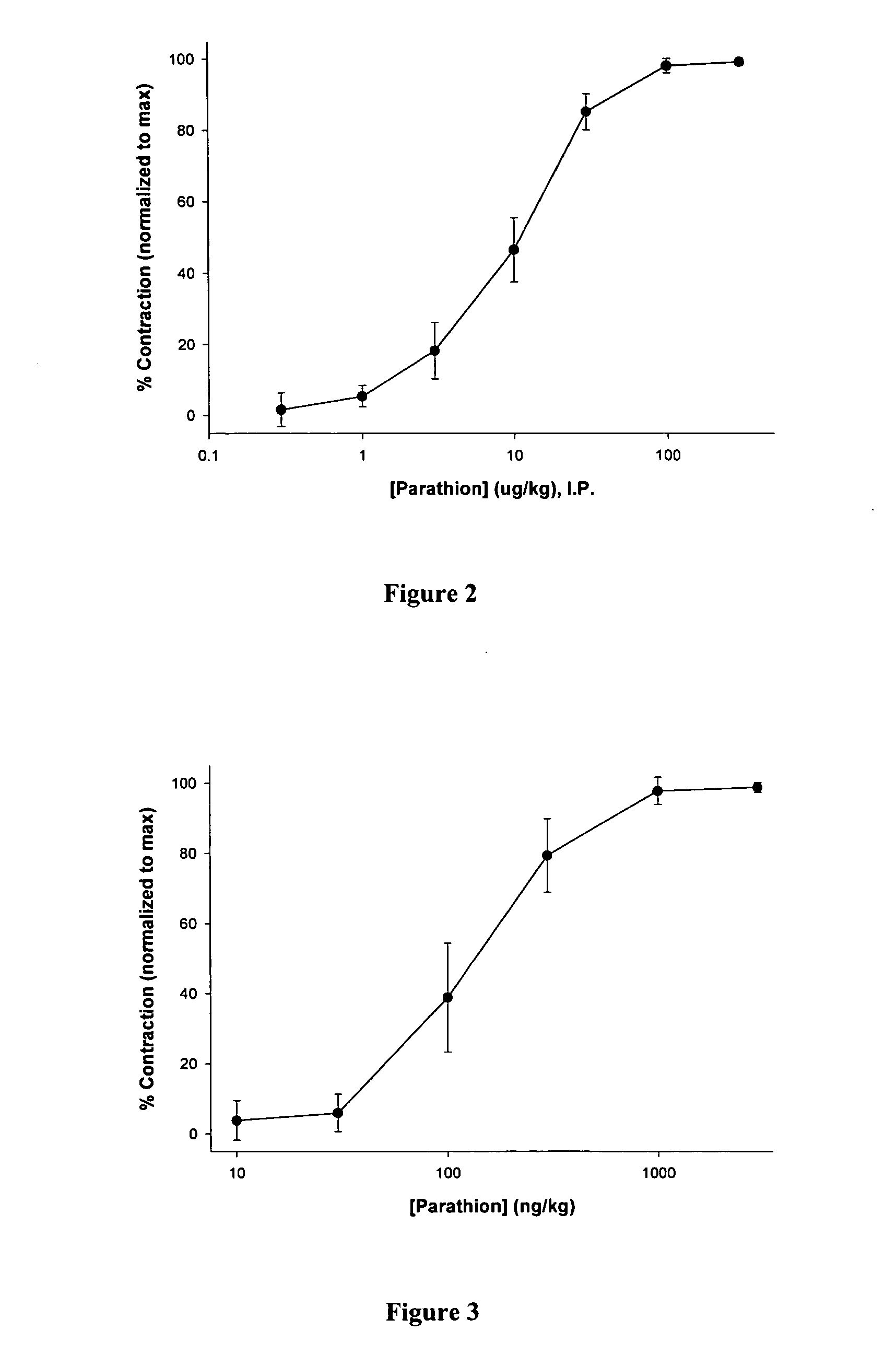 Method for diagnosing a disease state using ocular characteristics