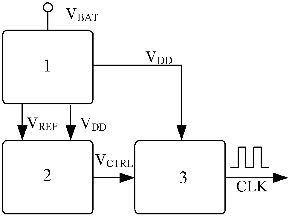 Crystal-oscillation-free clock circuit