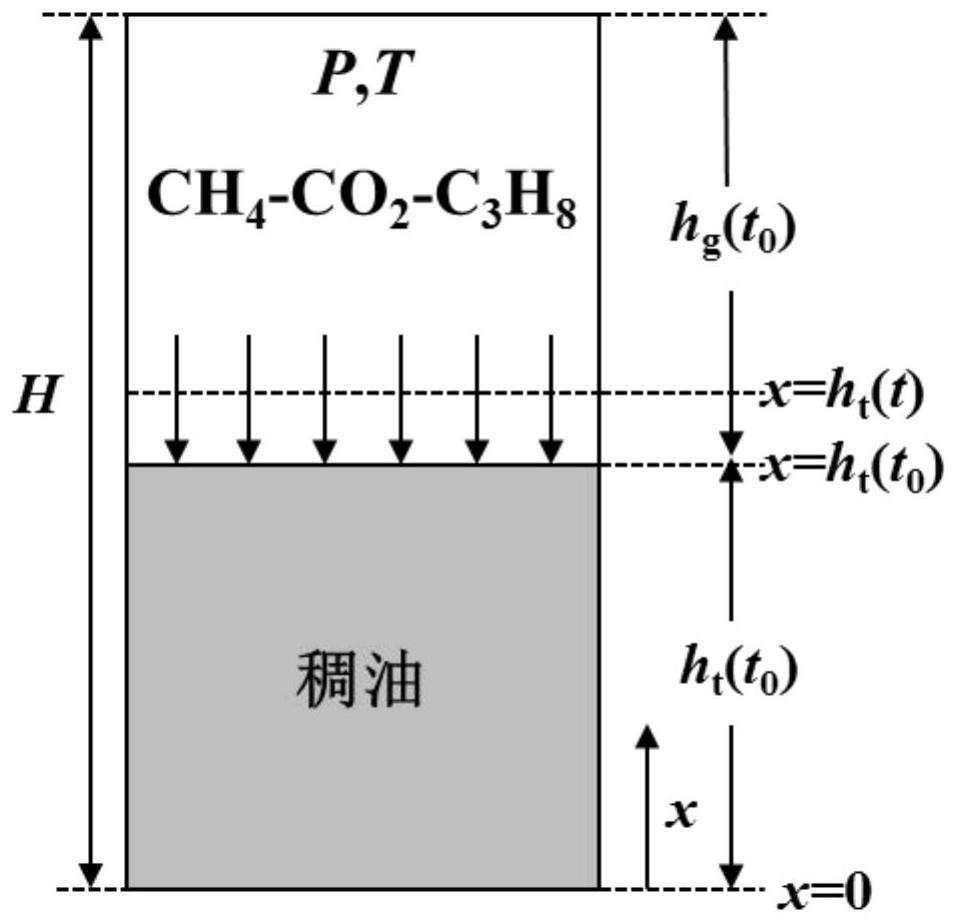 Method for calculating methane-carbon dioxide-propane mixed gas diffusion coefficient by considering volume expansion of thickened oil