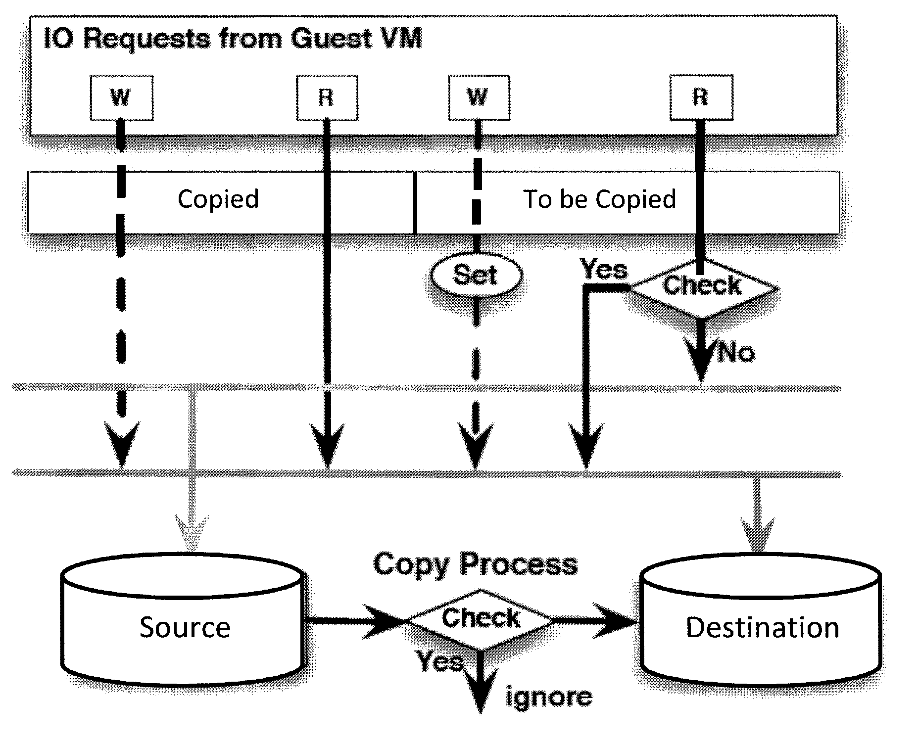 Method and apparatus for virtual machine live storage migration in heterogeneous storage environment