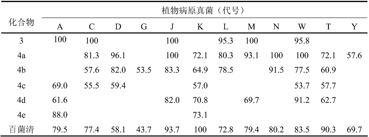 Synthetic method of glycol mono-hydrogenated nopyl ether and carboxylic ester thereof and application thereof