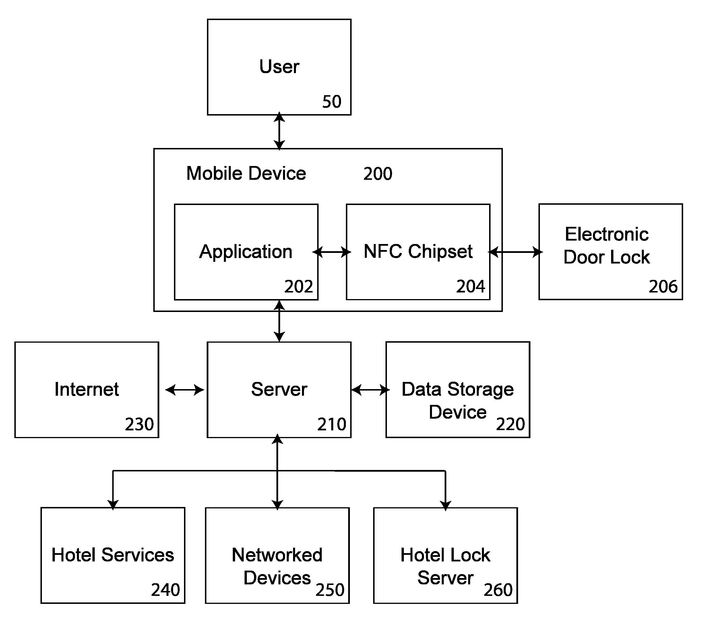 Entry lock control and operation system