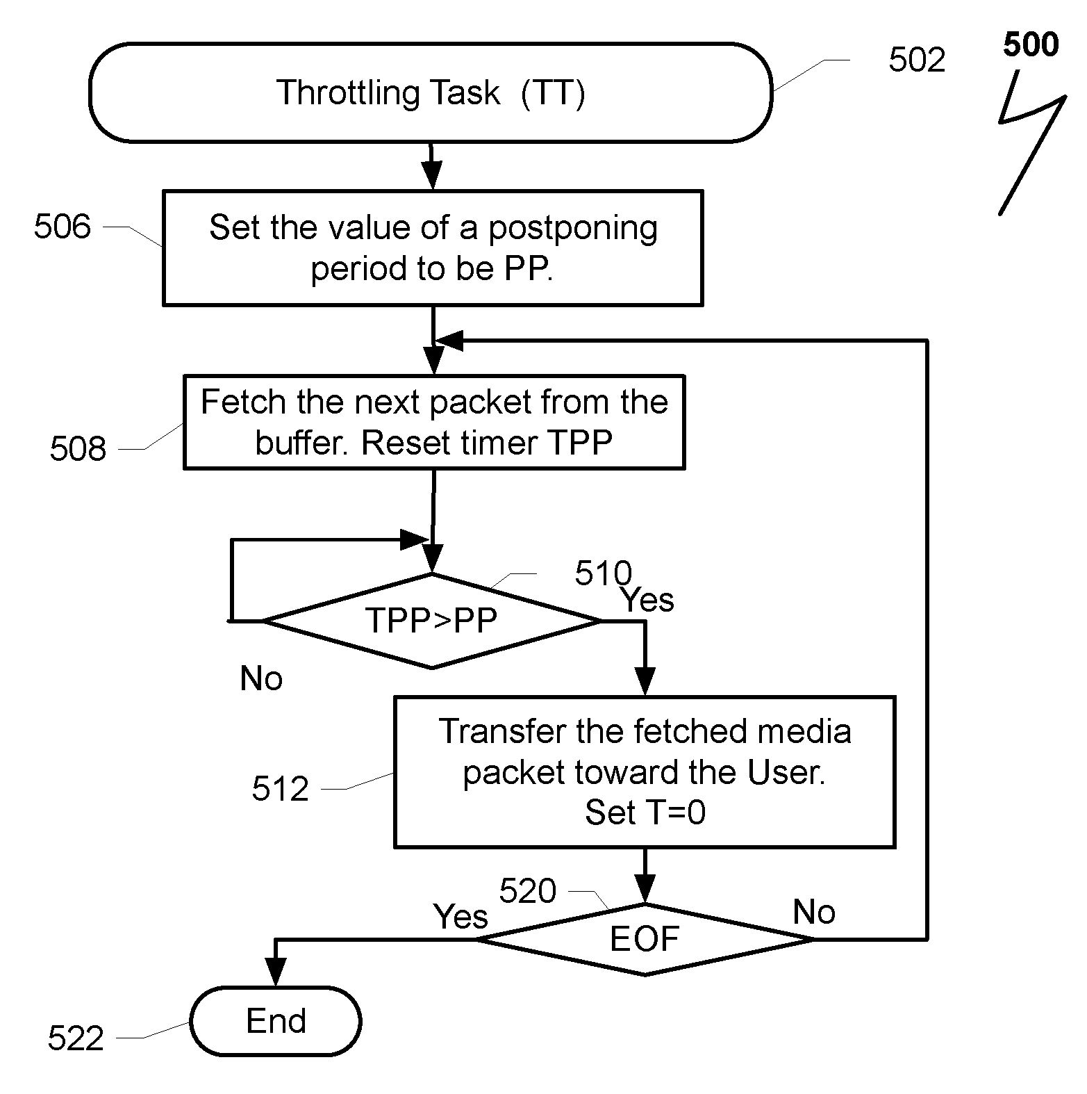 Method and system for bitrate management