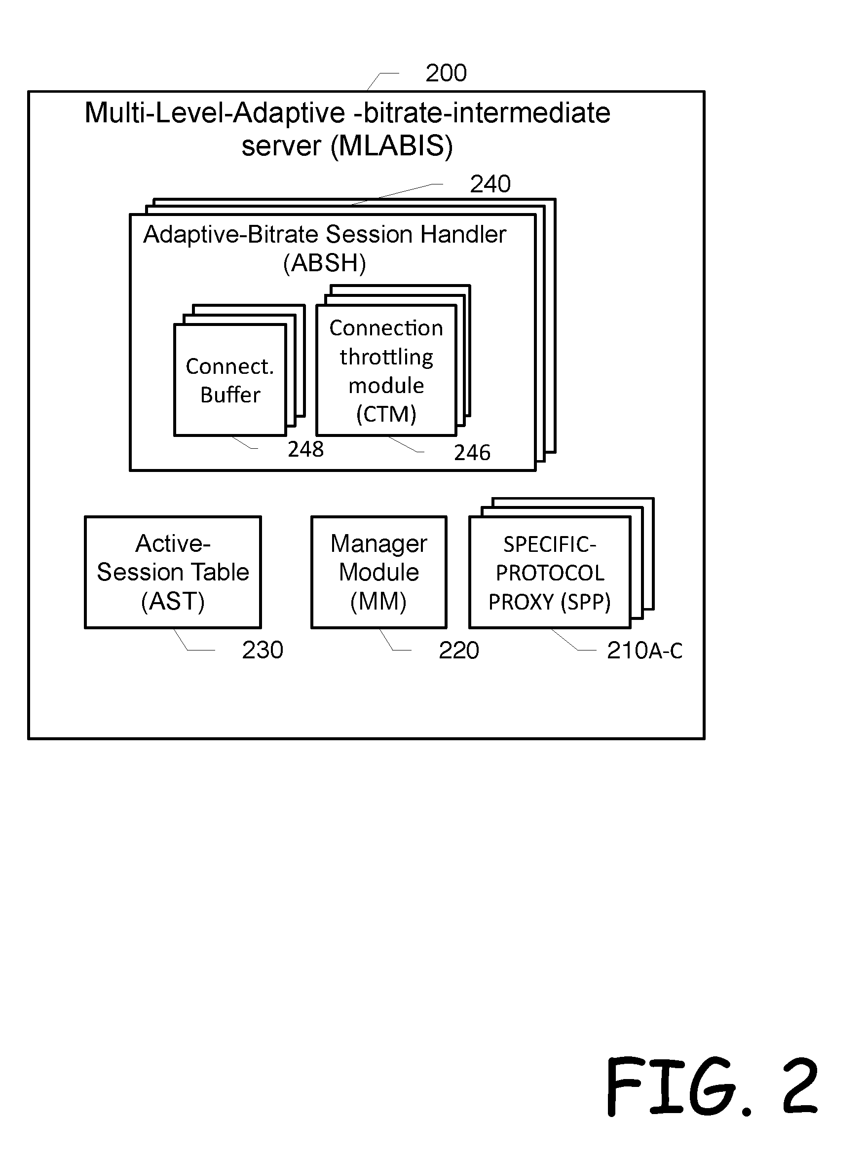 Method and system for bitrate management