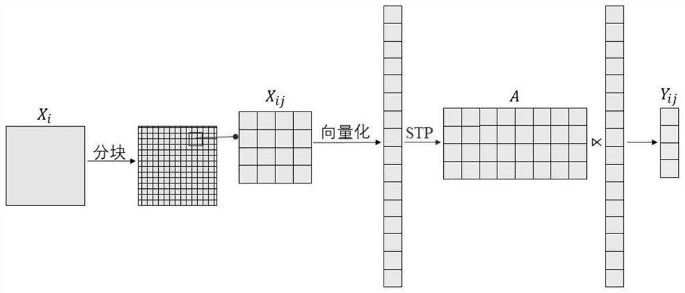 Deep learning image restoration method under low sampling rate