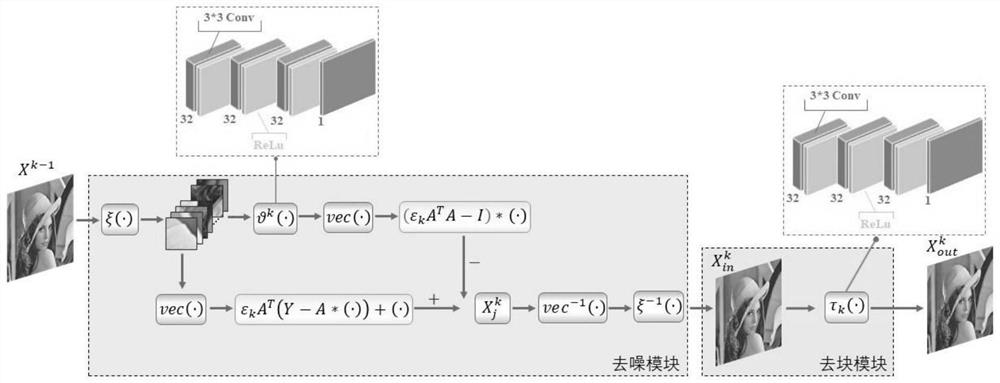 Deep learning image restoration method under low sampling rate