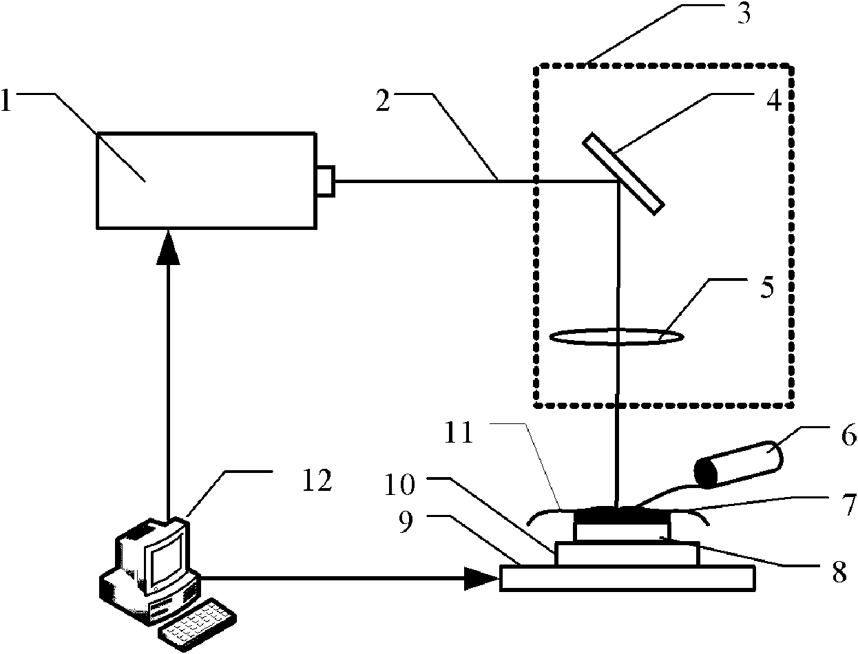 Micro-pit array-processing method based on laser impact effect