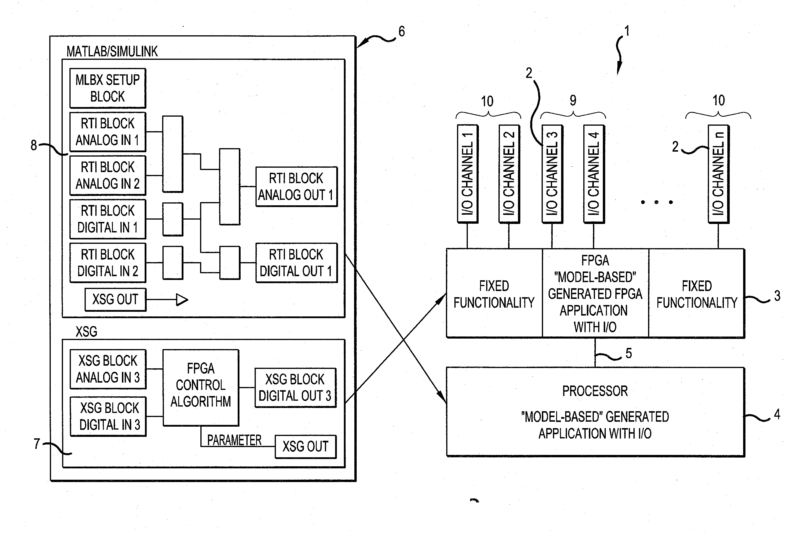 Flexible allocation of I/O channels of a hardware component