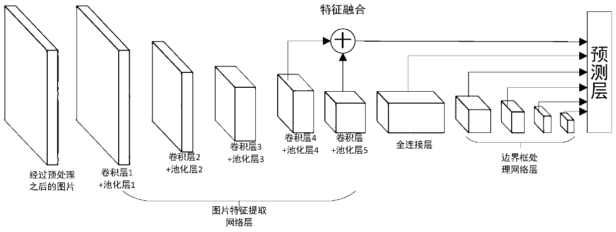 Intelligent identification and early warning method for abnormal events in open scene in power field based on edge calculation