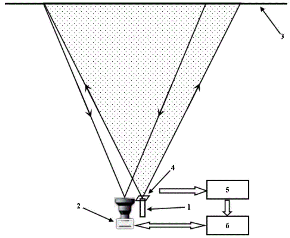 Projectile target hitting coordinate testing method based on retro-reflection type laser curtain