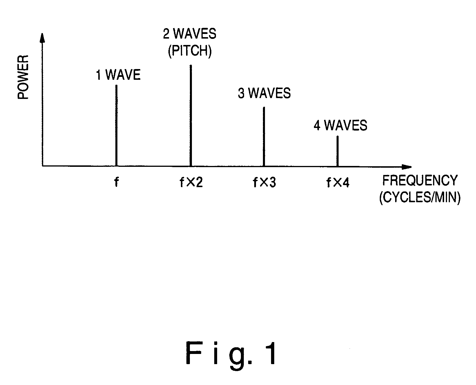 Body motion detection device, pitch meter, wristwatch-type information processing device, method for controlling thereof, control program, and storage medium